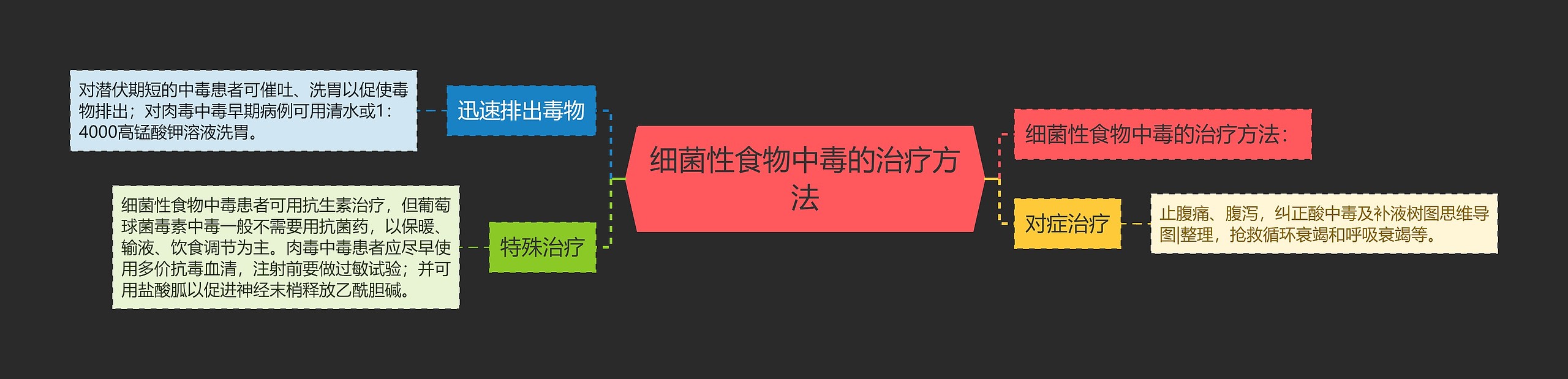 细菌性食物中毒的治疗方法 细菌性食物中毒的治疗方法