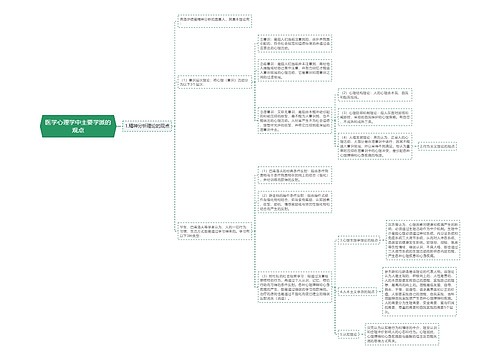 医学心理学中主要学派的观点