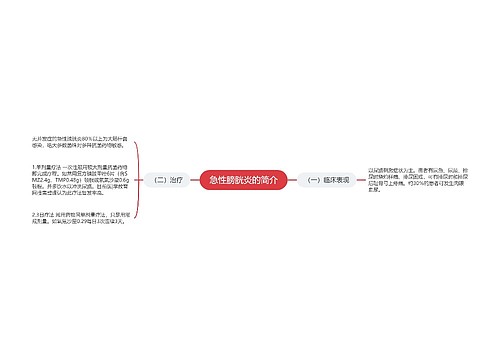 急性膀胱炎的简介