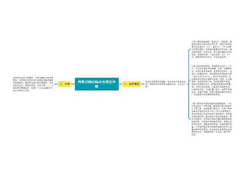 骨雅司病的临床表现及诊断