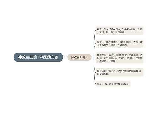 神效当归膏-中医药方剂