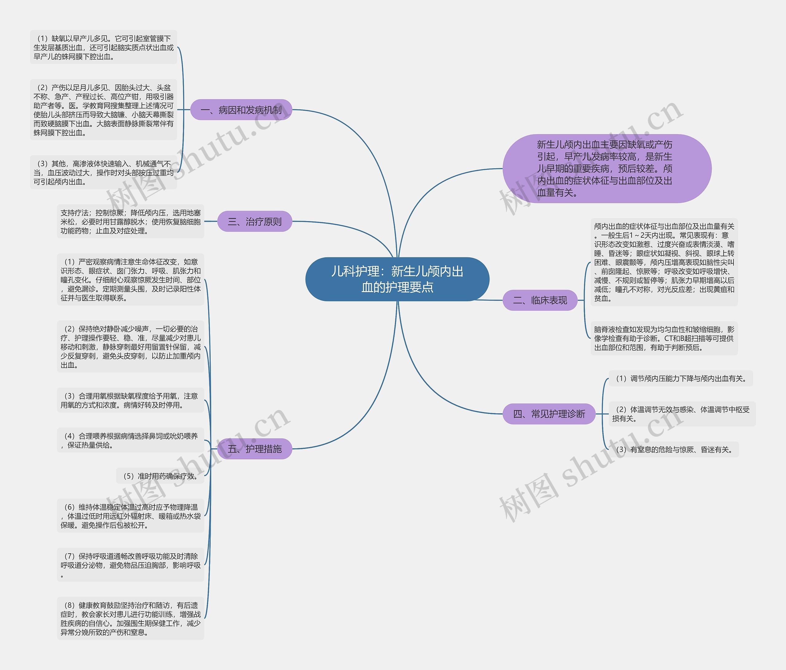 儿科护理:新生儿颅内出血的护理要点 儿科护理:新生儿颅内出血的护理要点