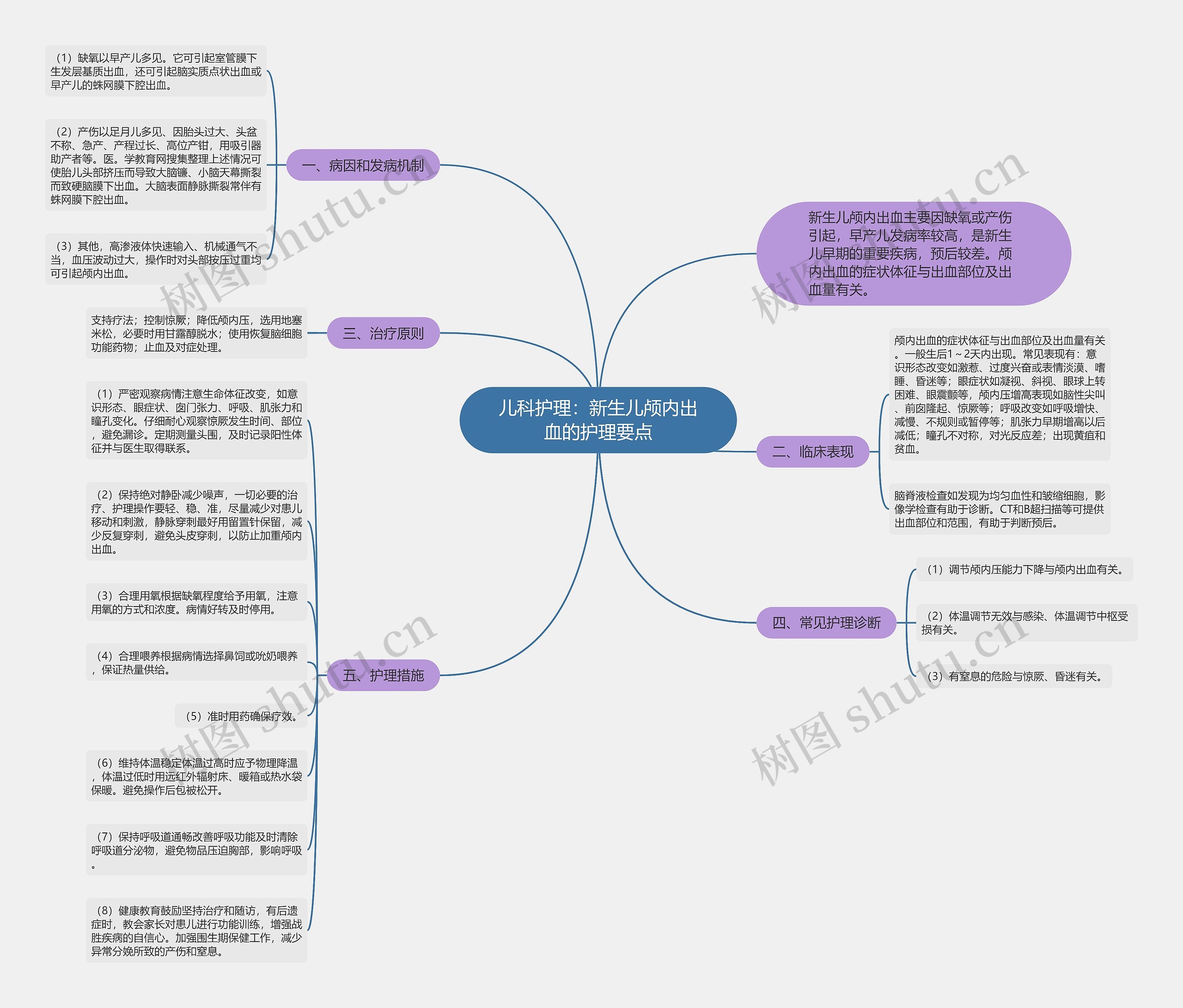 儿科护理：新生儿颅内出血的护理要点思维导图