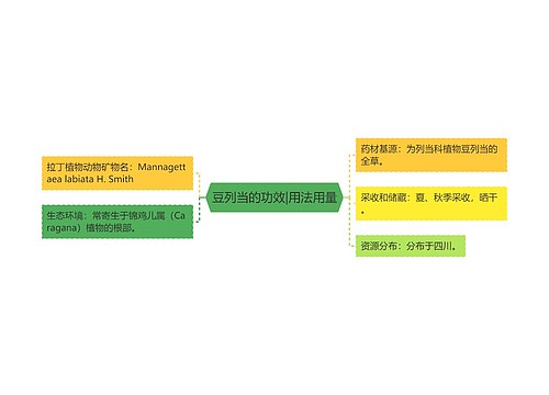 豆列当的功效|用法用量