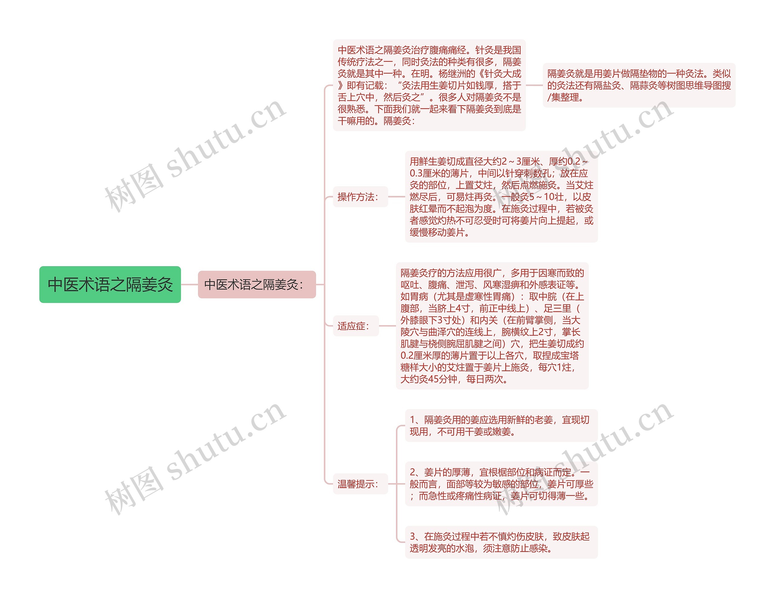 中医术语之隔姜灸 中医术语之隔姜灸