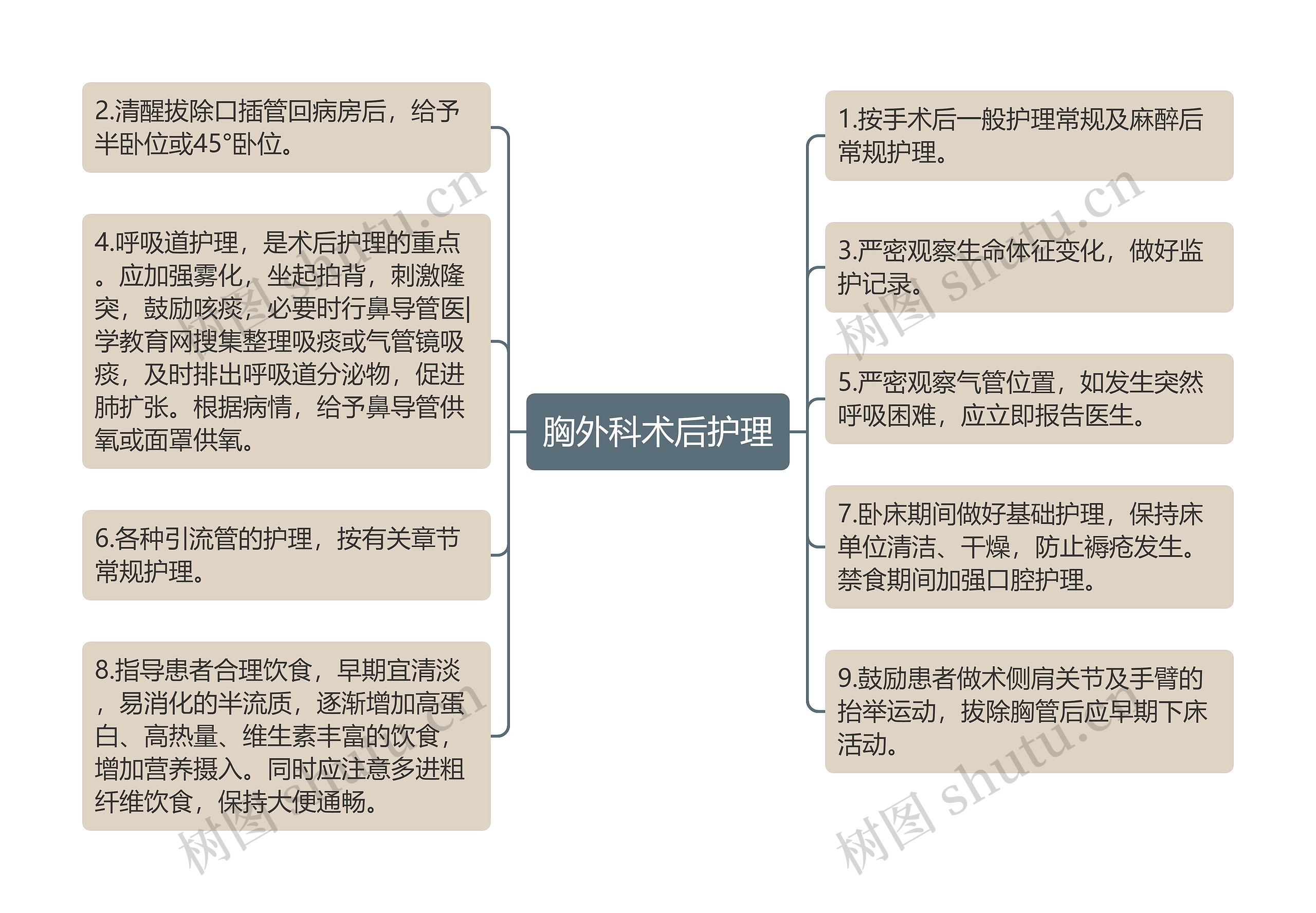 胸外科术后护理 胸外科术后护理