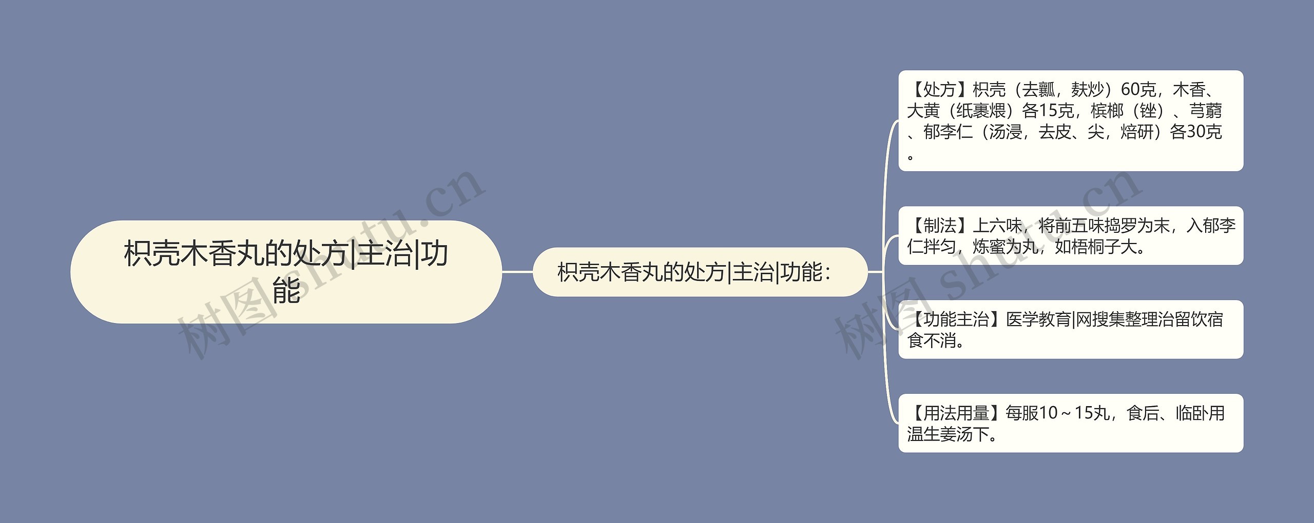 枳壳木香丸的处方|主治|功能 枳壳木香丸的处方|主治|功能