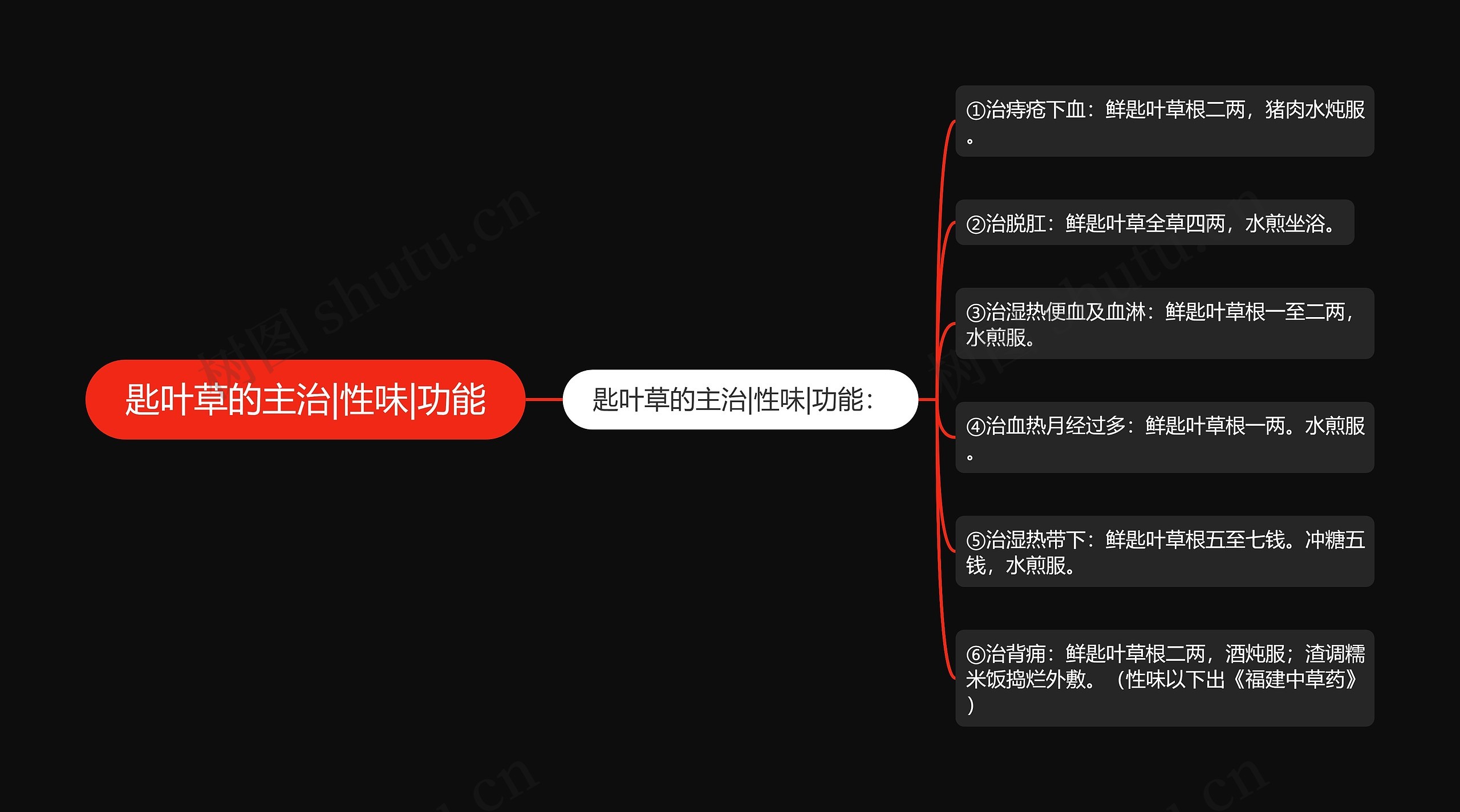 匙叶草的主治|性味|功能思维导图
