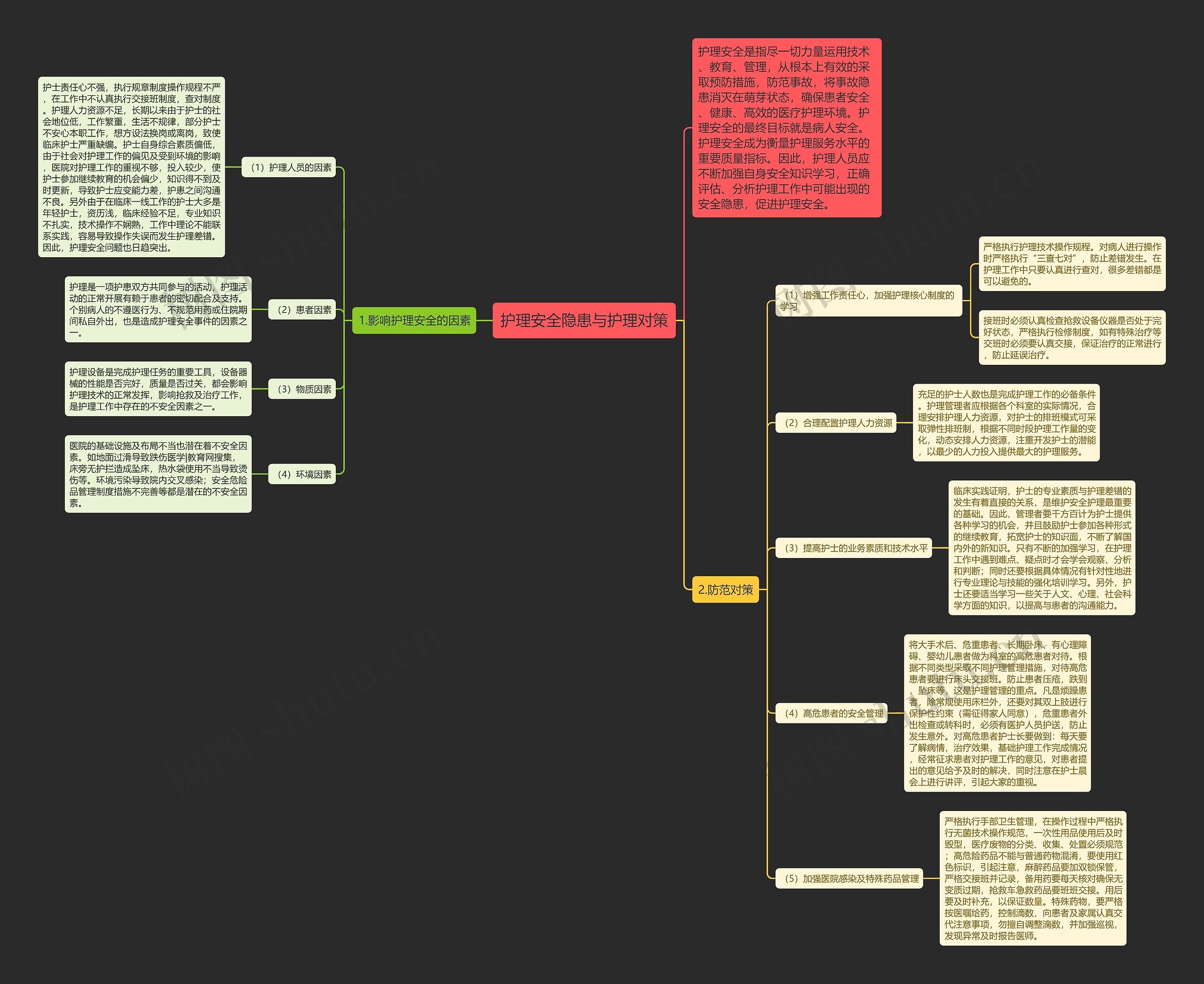 护理安全隐患与护理对策 护理安全隐患与护理对策