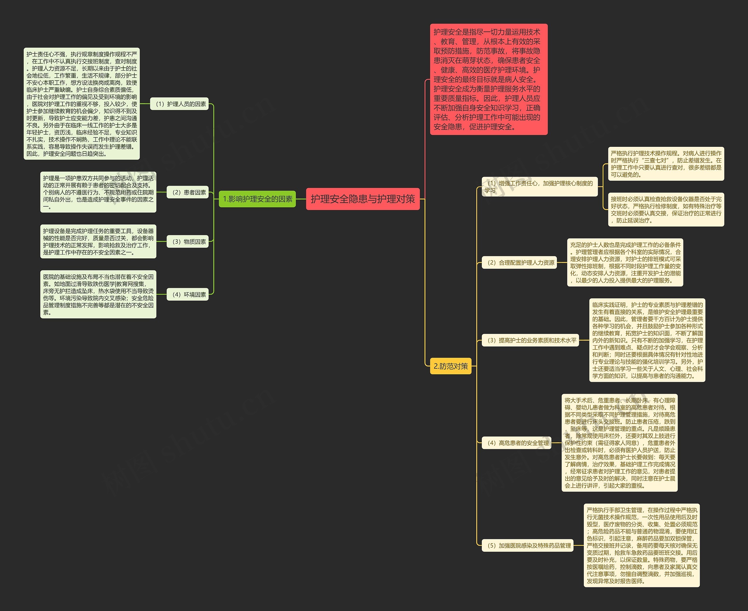 护理安全隐患与护理对策思维导图