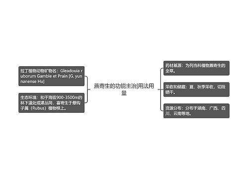 藨寄生的功能主治|用法用量