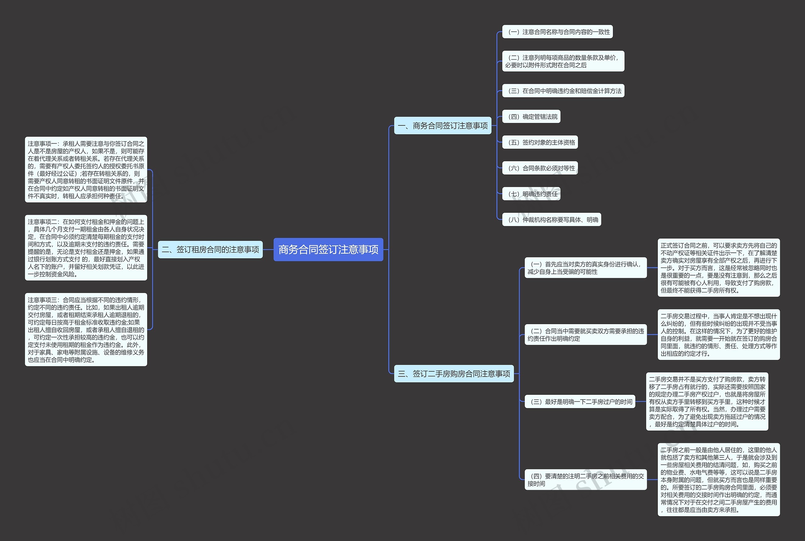 商务合同签订注意事项思维导图