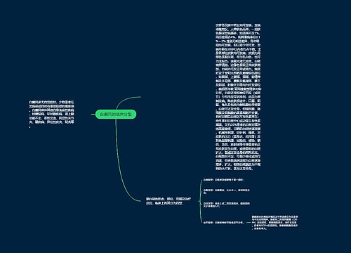 白癜风的临床分型