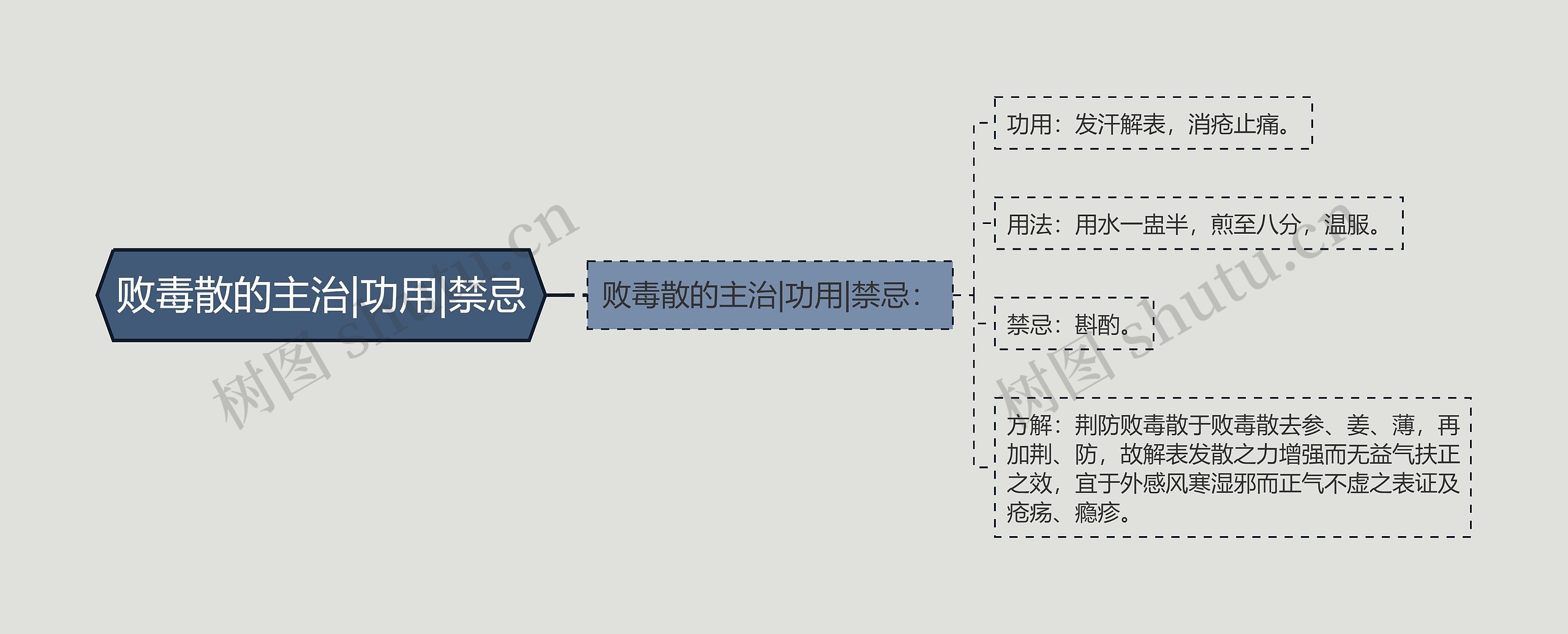 败毒散的主治|功用|禁忌