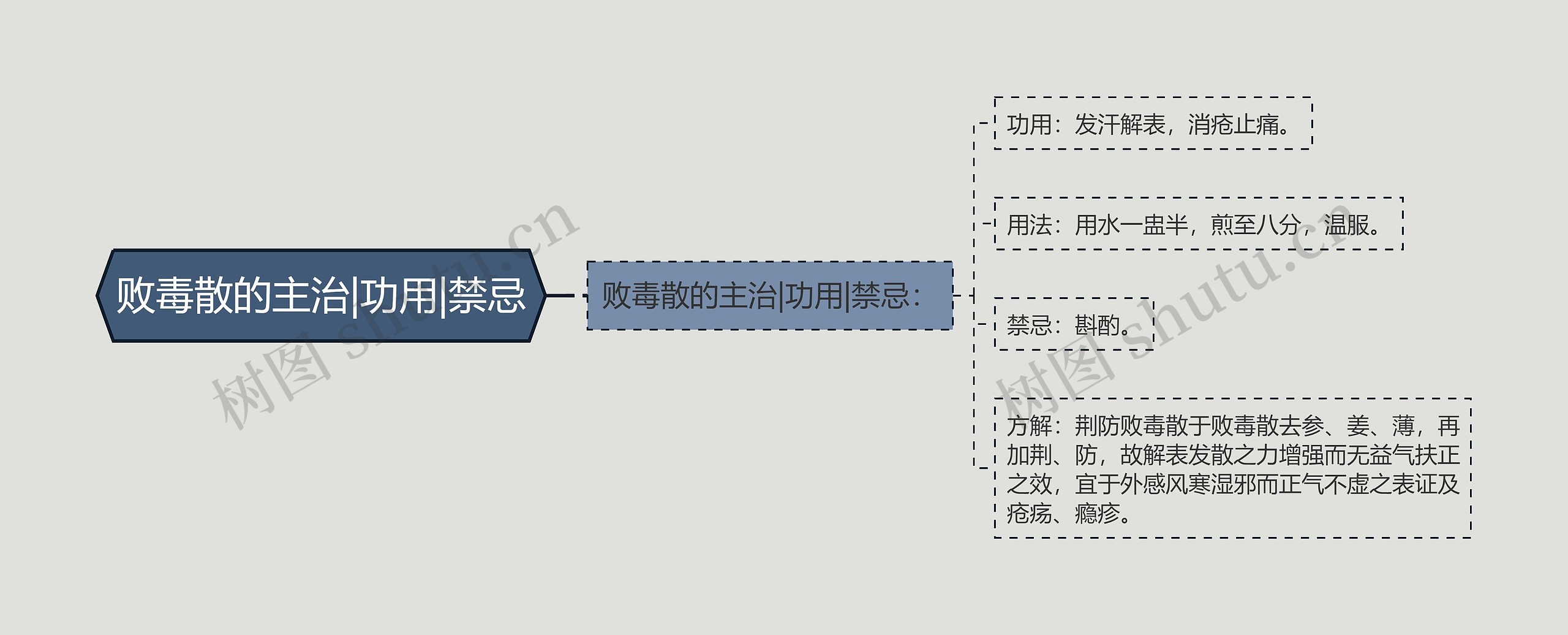 败毒散的主治|功用|禁忌