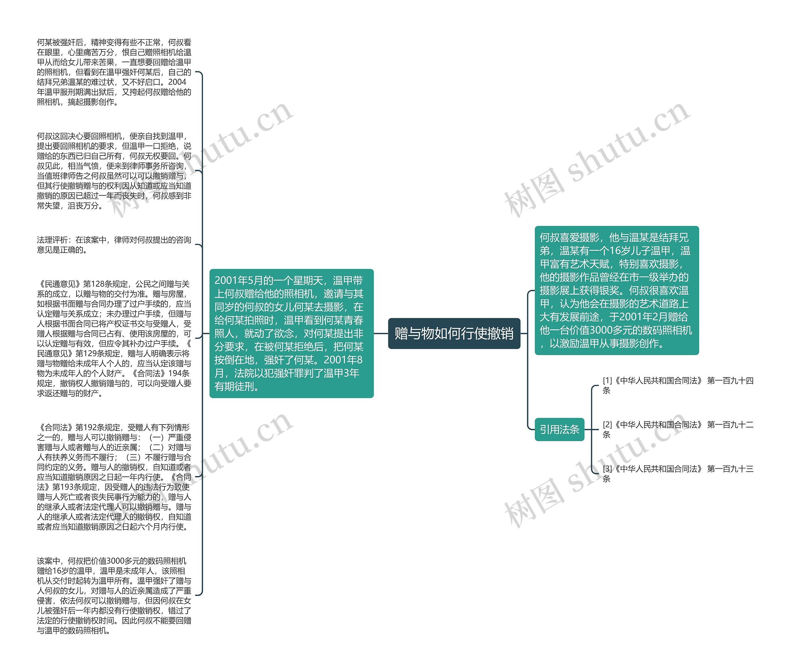 赠与物如何行使撤销