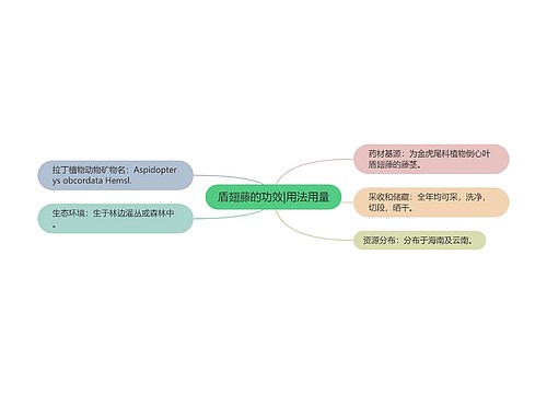 盾翅藤的功效|用法用量