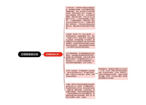 宫颈癌镜查分类