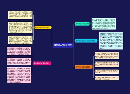 更年期心理变化历程
