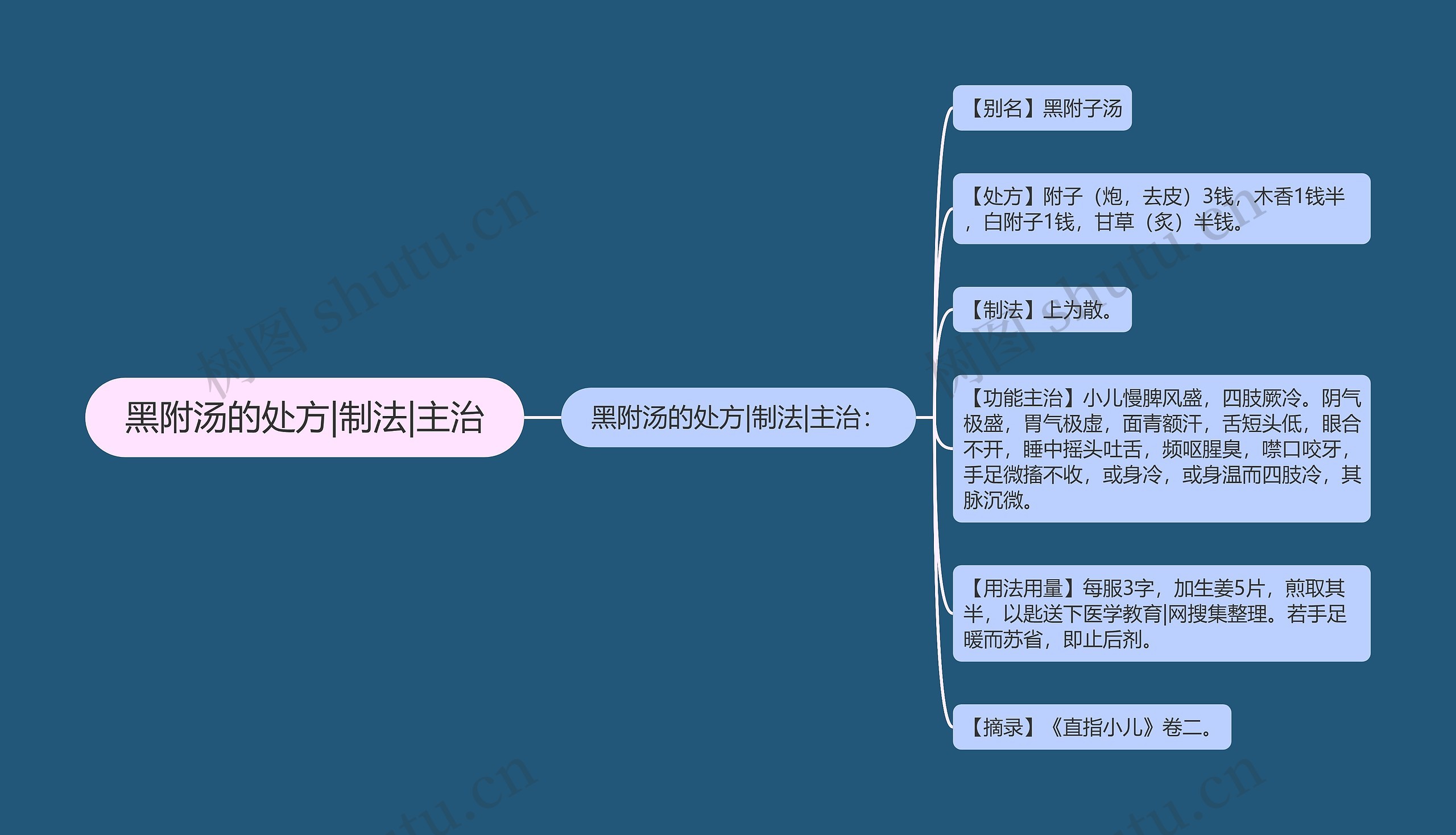 黑附汤的处方|制法|主治 黑附汤的处方|制法|主治