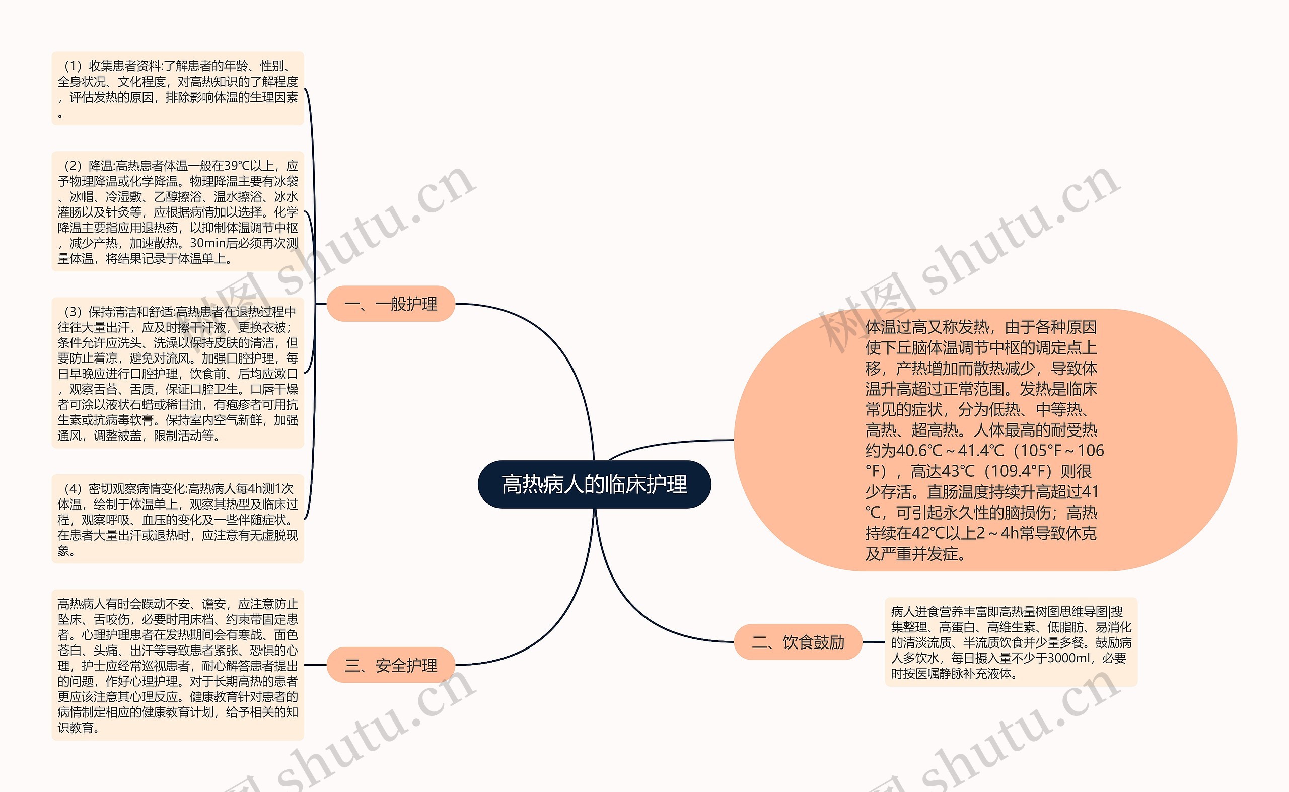 高热病人的临床护理