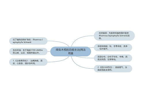 绛梨木根的功能主治|用法用量