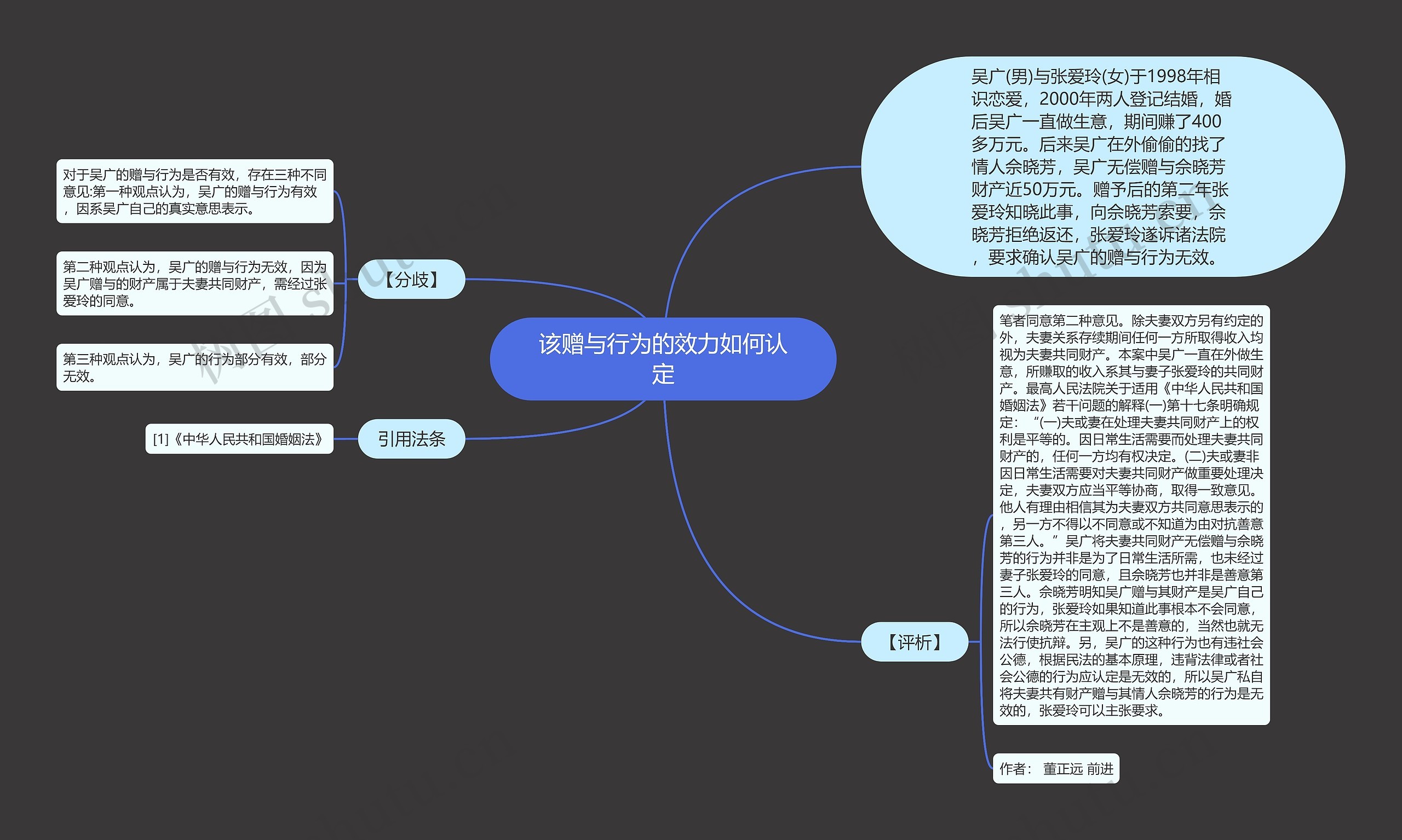 该赠与行为的效力如何认定思维导图