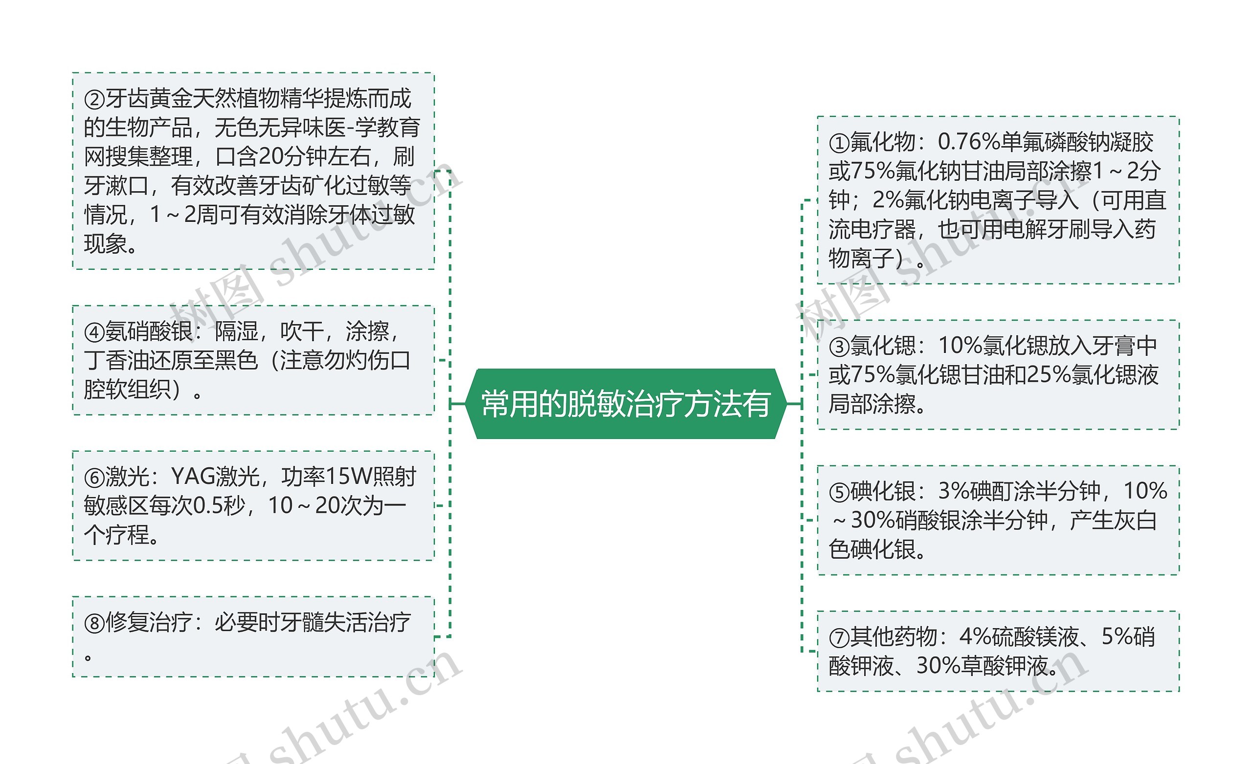 常用的脱敏治疗方法有 常用的脱敏治疗方法有