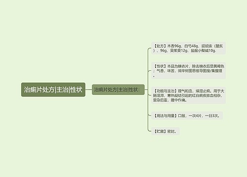 治痢片处方|主治|性状