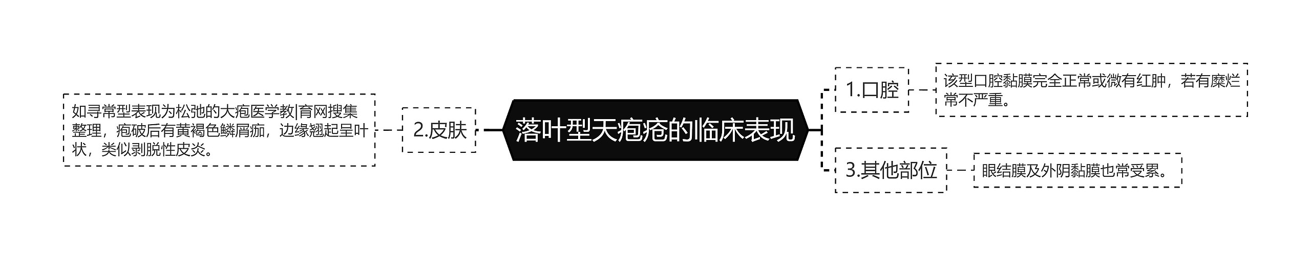 落叶型天疱疮的临床表现 落叶型天疱疮的临床表现