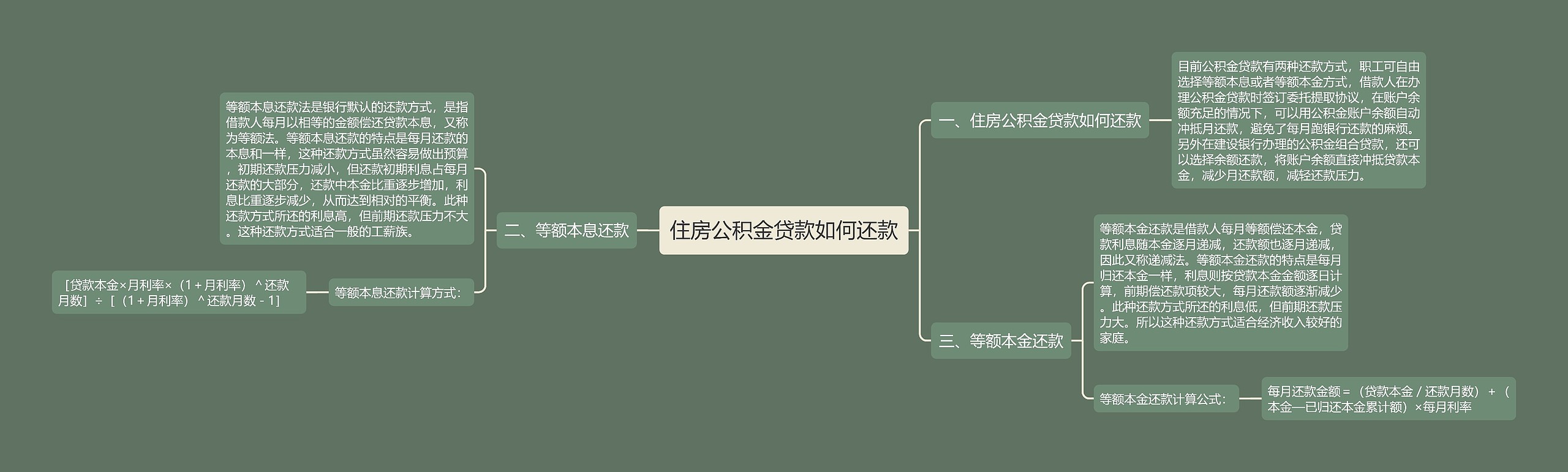 住房公积金贷款如何还款