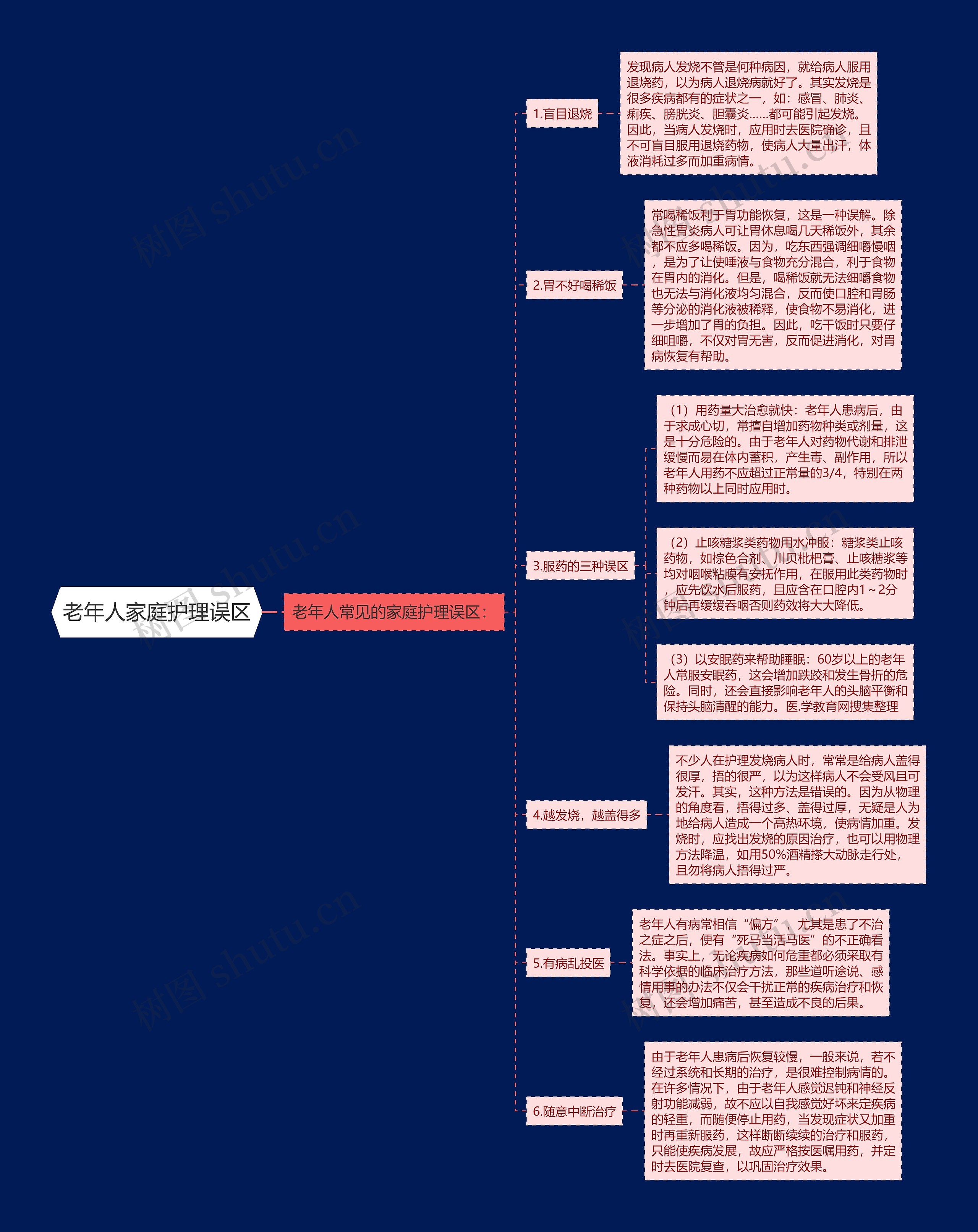 老年人家庭护理误区思维导图