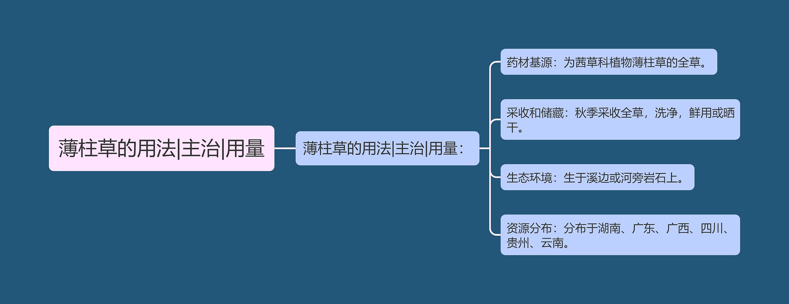 薄柱草的用法|主治|用量思维导图