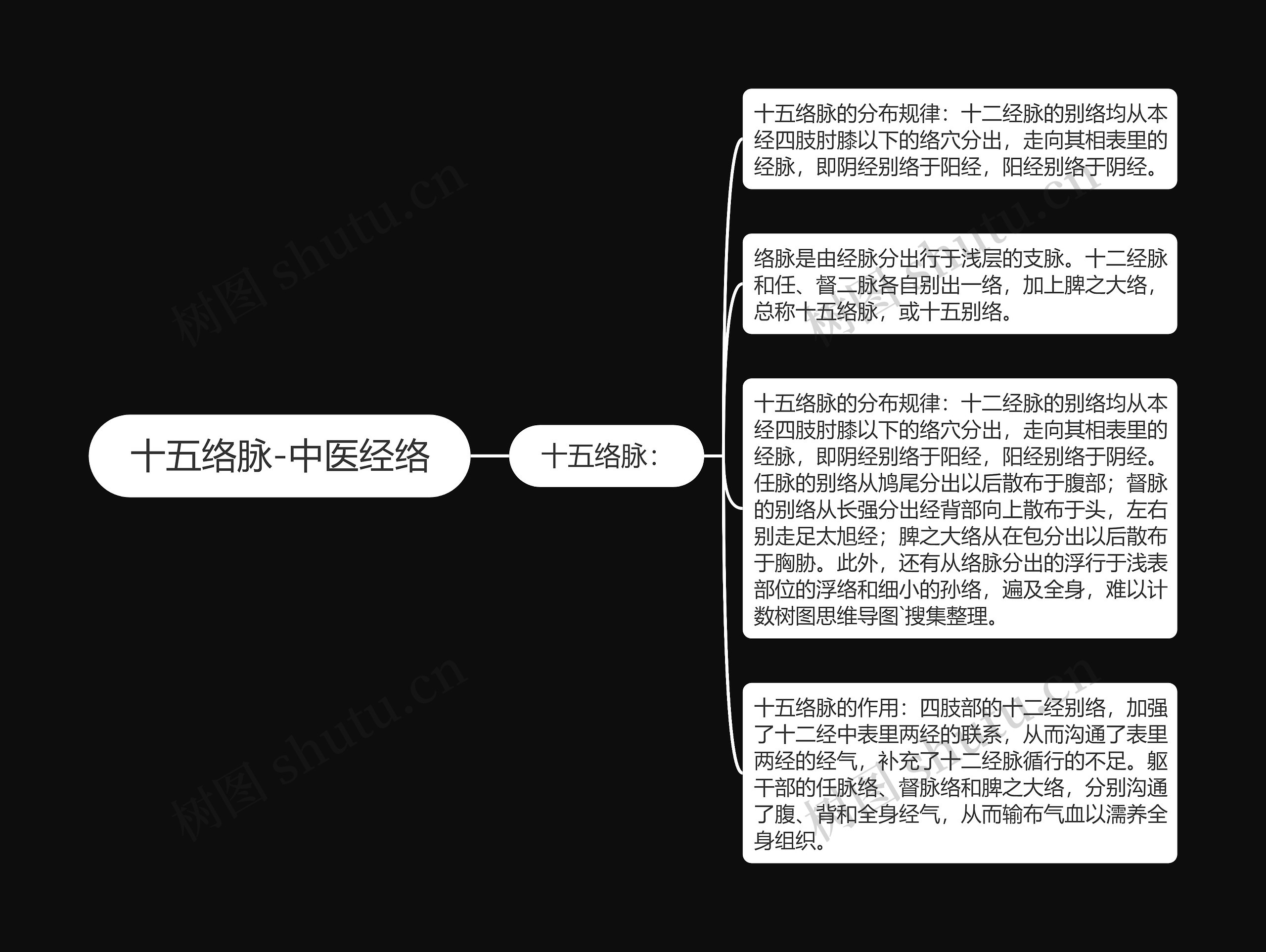 十五络脉-中医经络思维导图