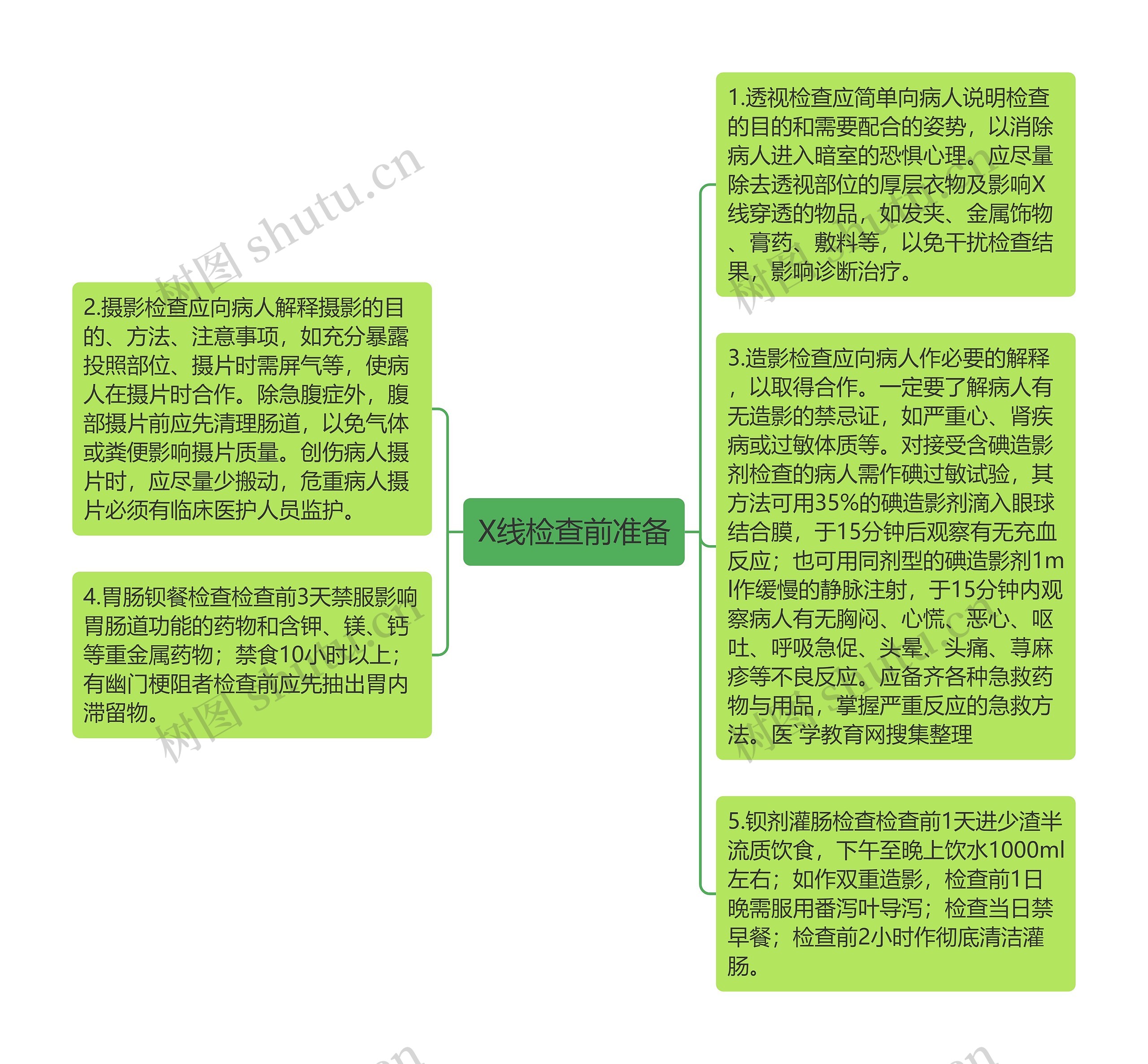 X线检查前准备思维导图