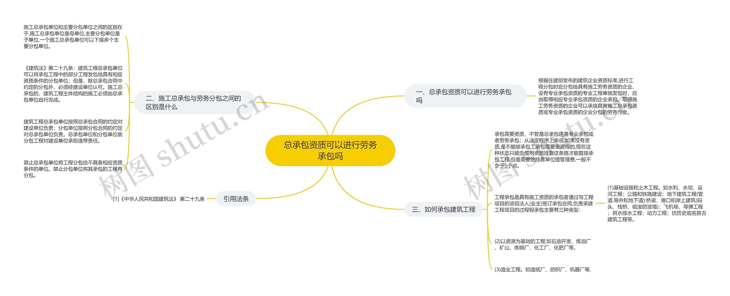 总承包资质可以进行劳务承包吗