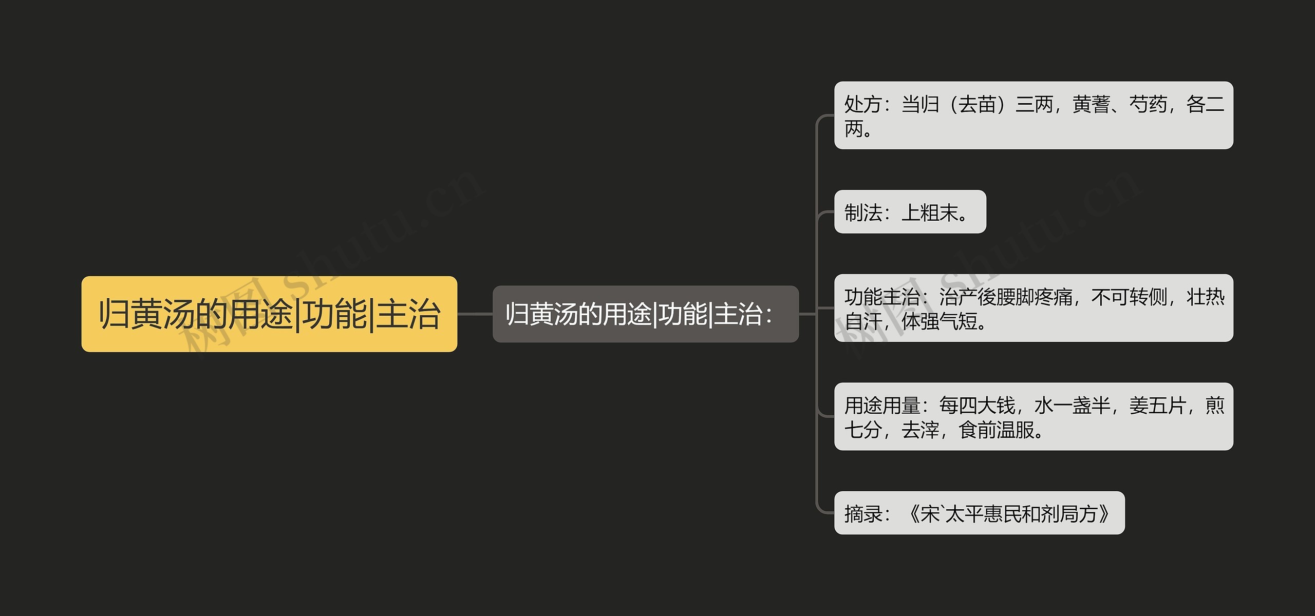 归黄汤的用途|功能|主治