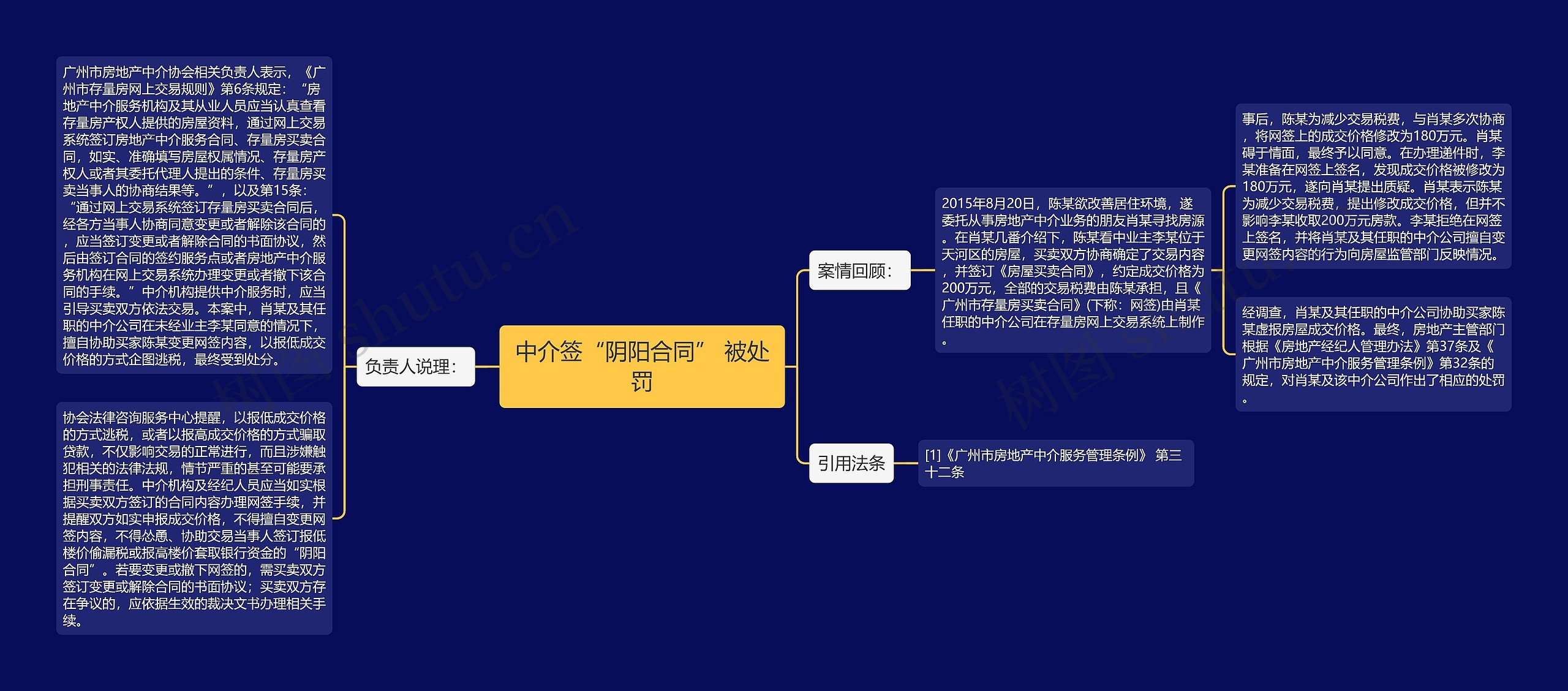 中介签“阴阳合同” 被处罚