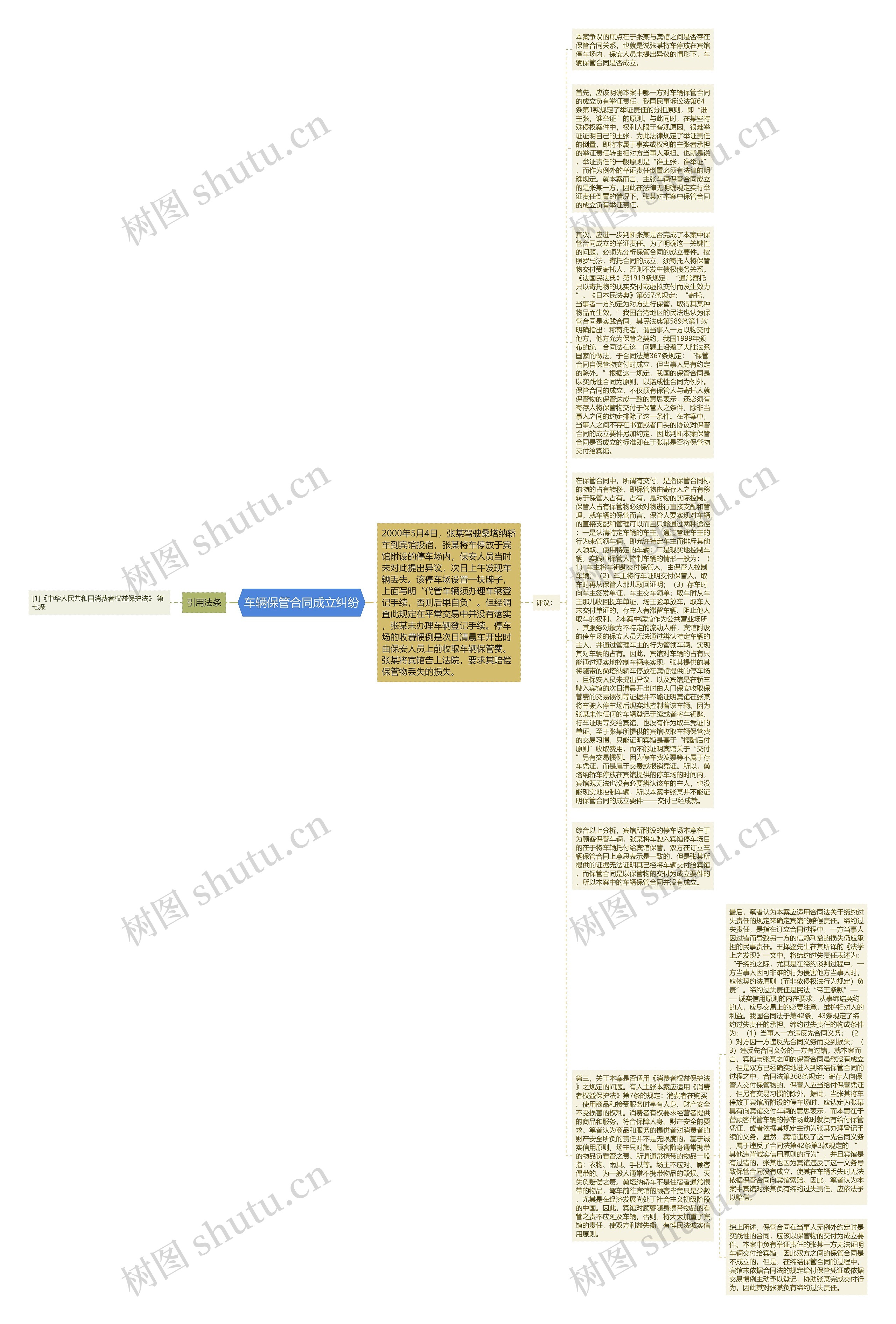 车辆保管合同成立纠纷思维导图
