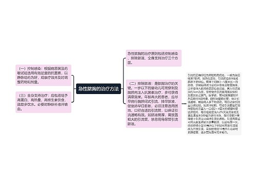 急性脓胸的治疗方法