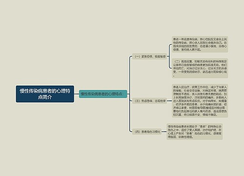 慢性传染病患者的心理特点简介