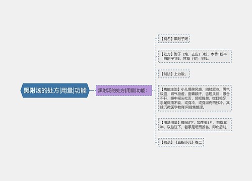 黑附汤的处方|用量|功能