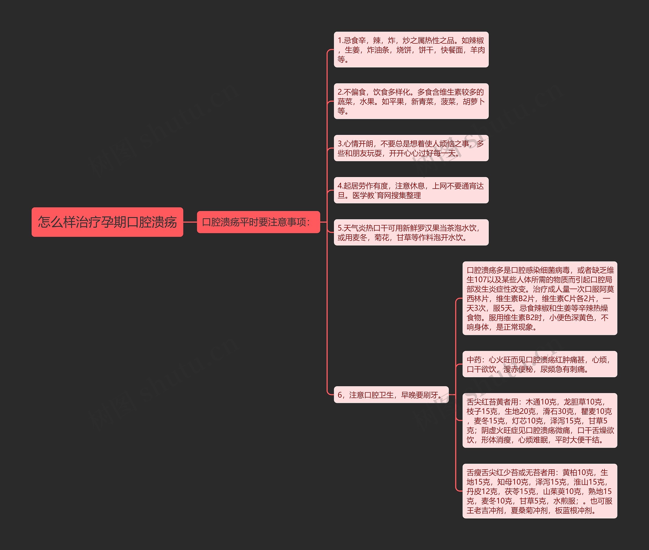 怎么样治疗孕期口腔溃疡思维导图