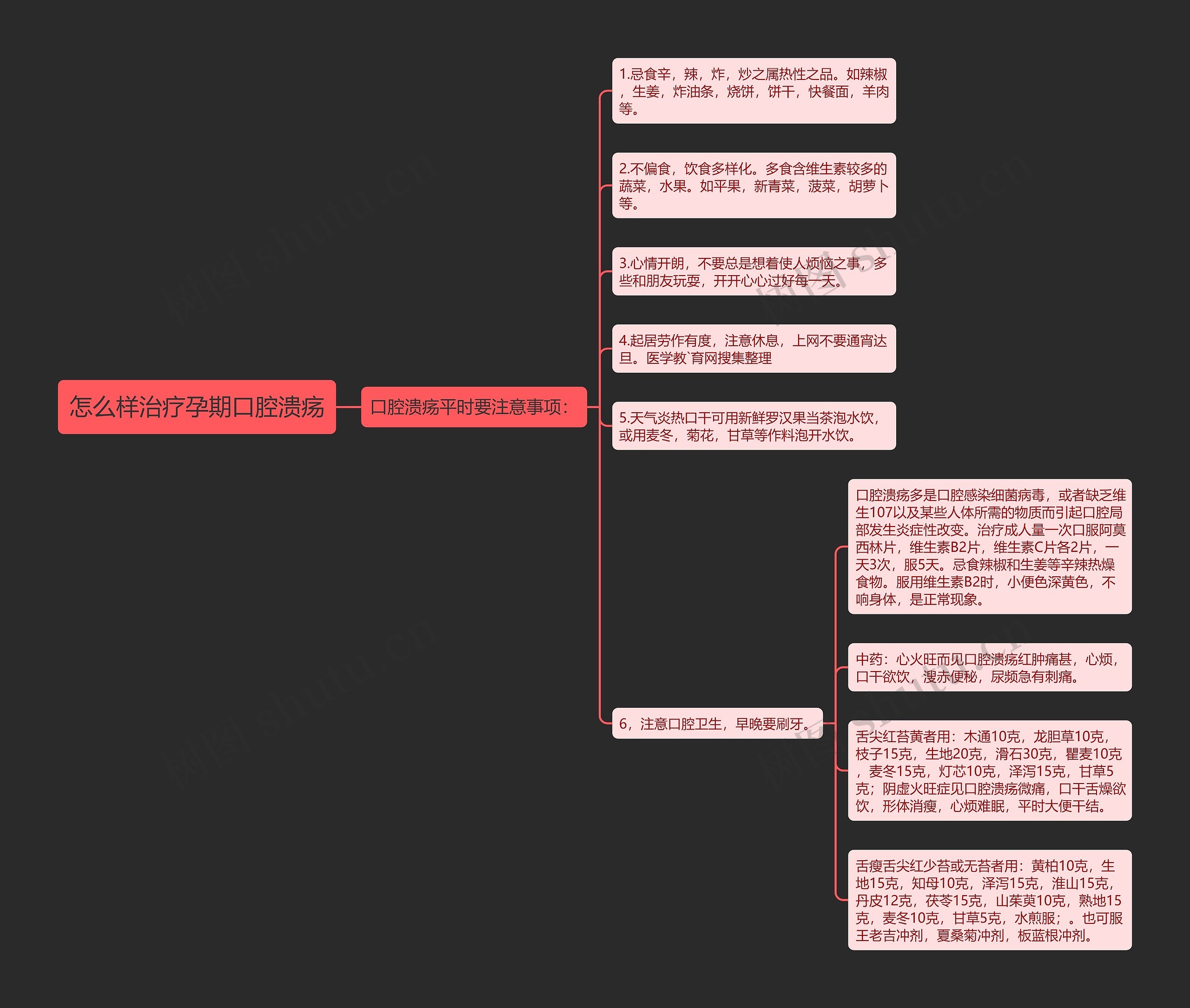 怎么样治疗孕期口腔溃疡 怎么样治疗孕期口腔溃疡