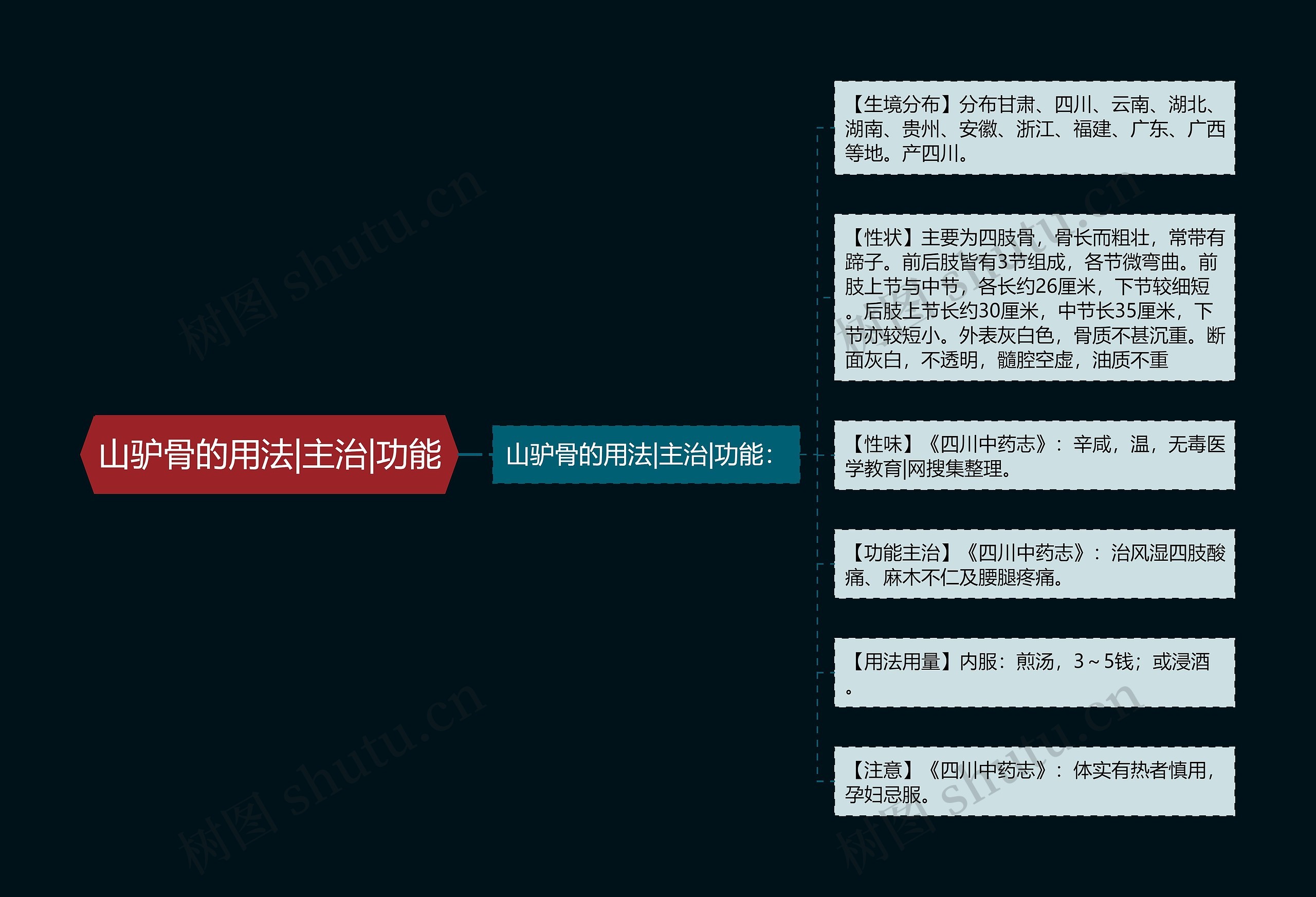 山驴骨的用法|主治|功能 山驴骨的用法|主治|功能