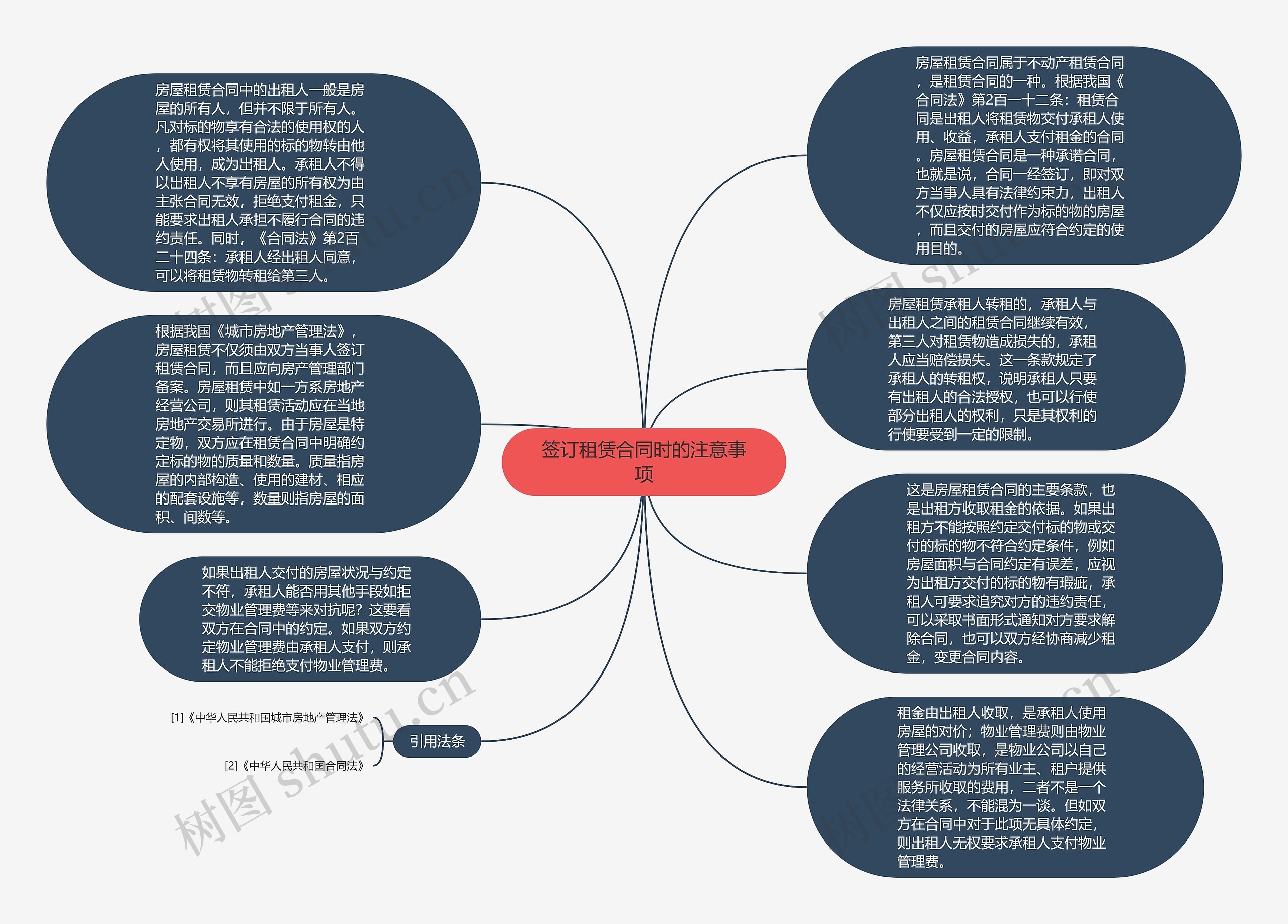 签订租赁合同时的注意事项思维导图