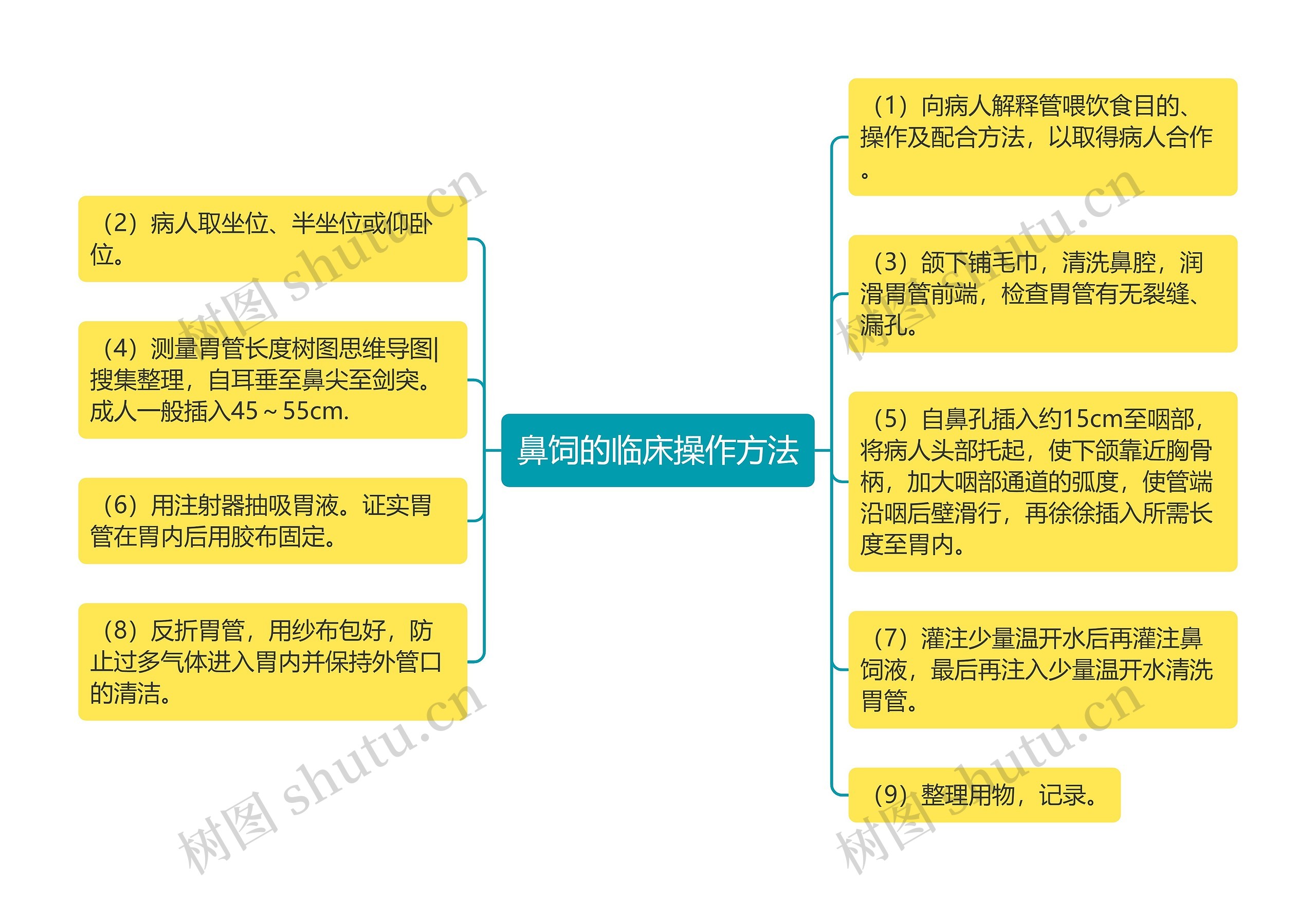 鼻饲的临床操作方法