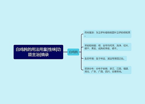 白鸡肫的用法用量|性味|功能主治|摘录