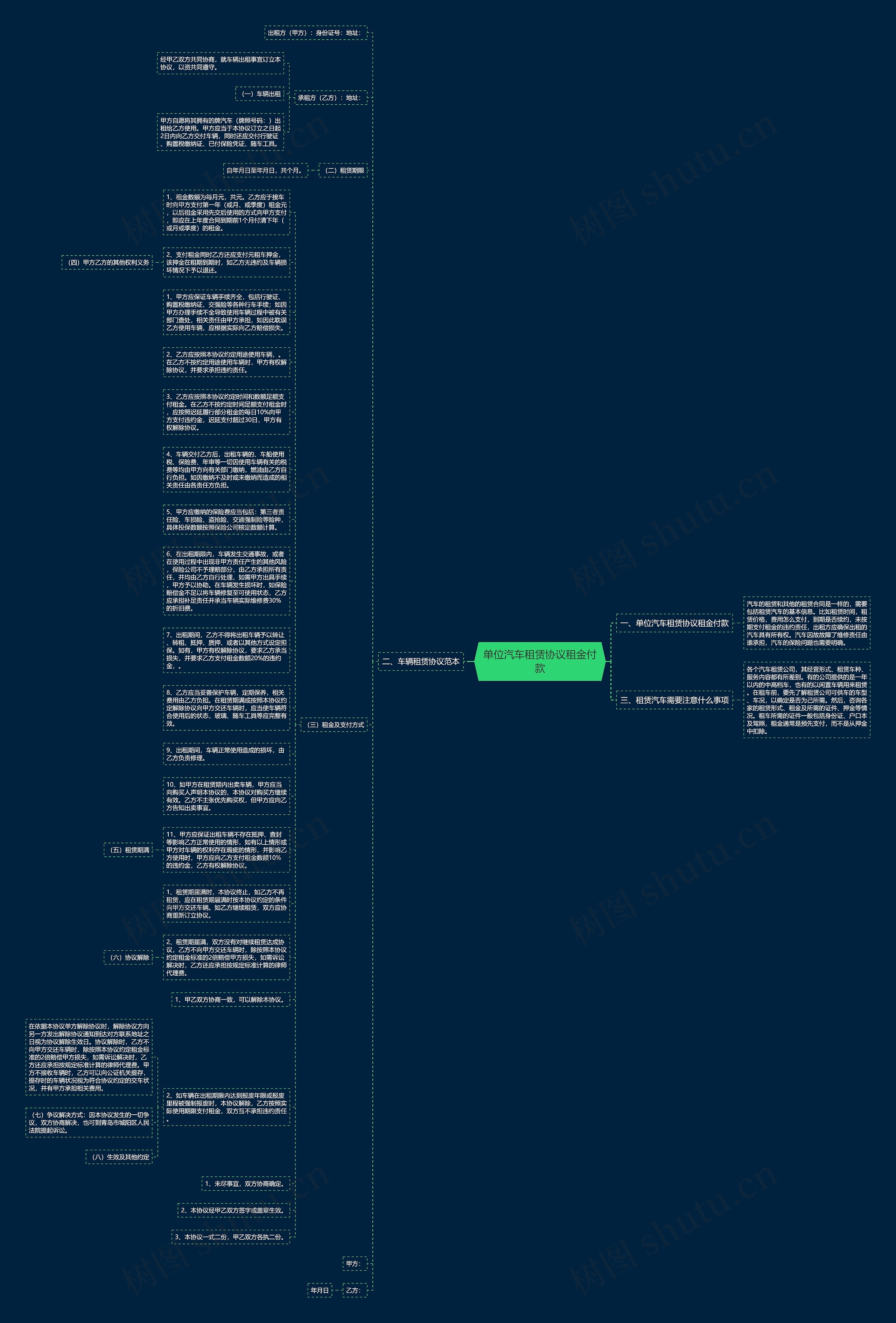 单位汽车租赁协议租金付款思维导图
