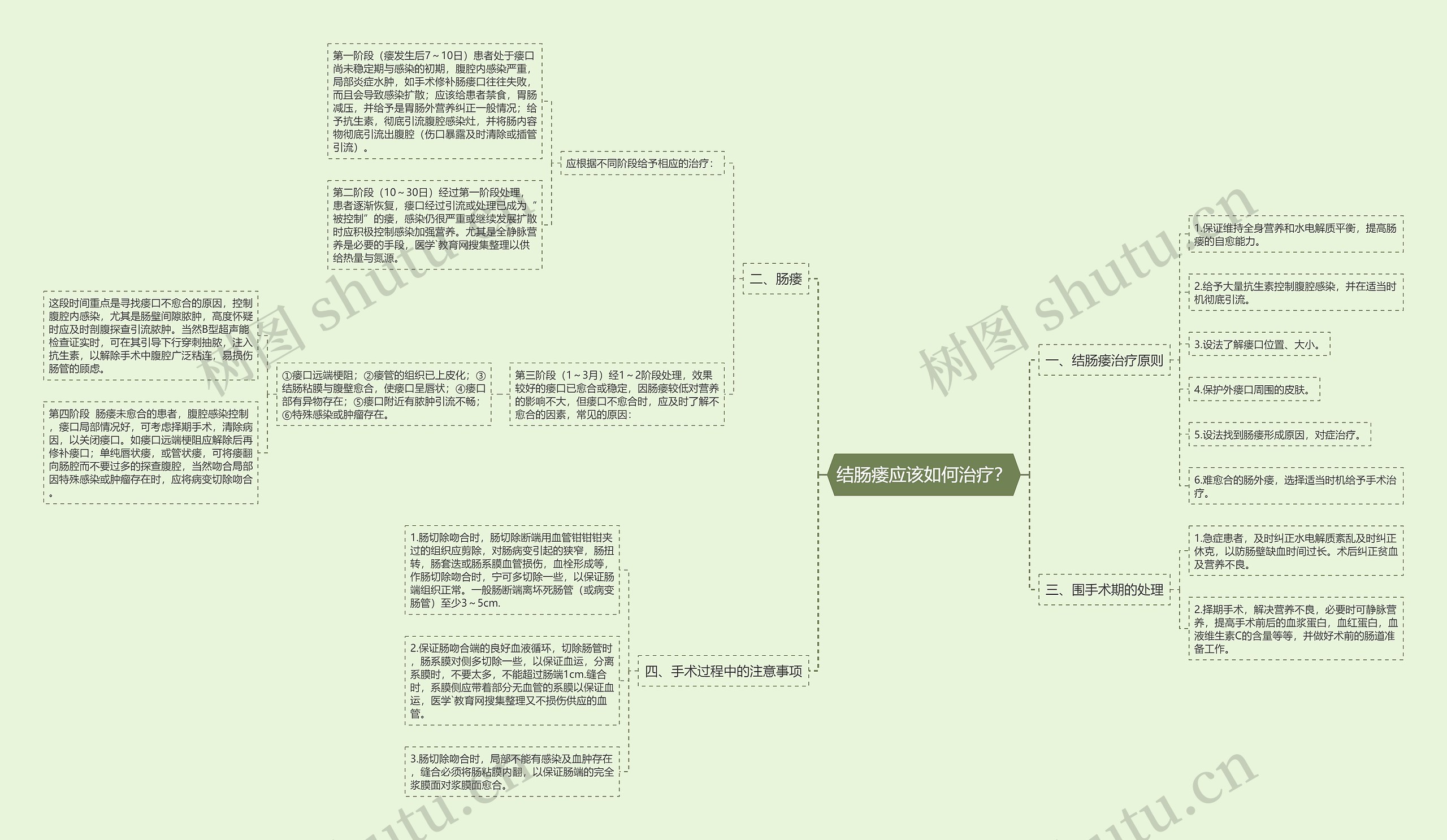 结肠瘘应该如何治疗？